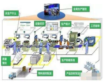 中國制造2025專題市場投資策略前景分析報(bào)告