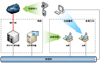 暢信達(dá)呼叫中心 完善高校后勤服務(wù)體系，引領(lǐng)智慧校園新篇章